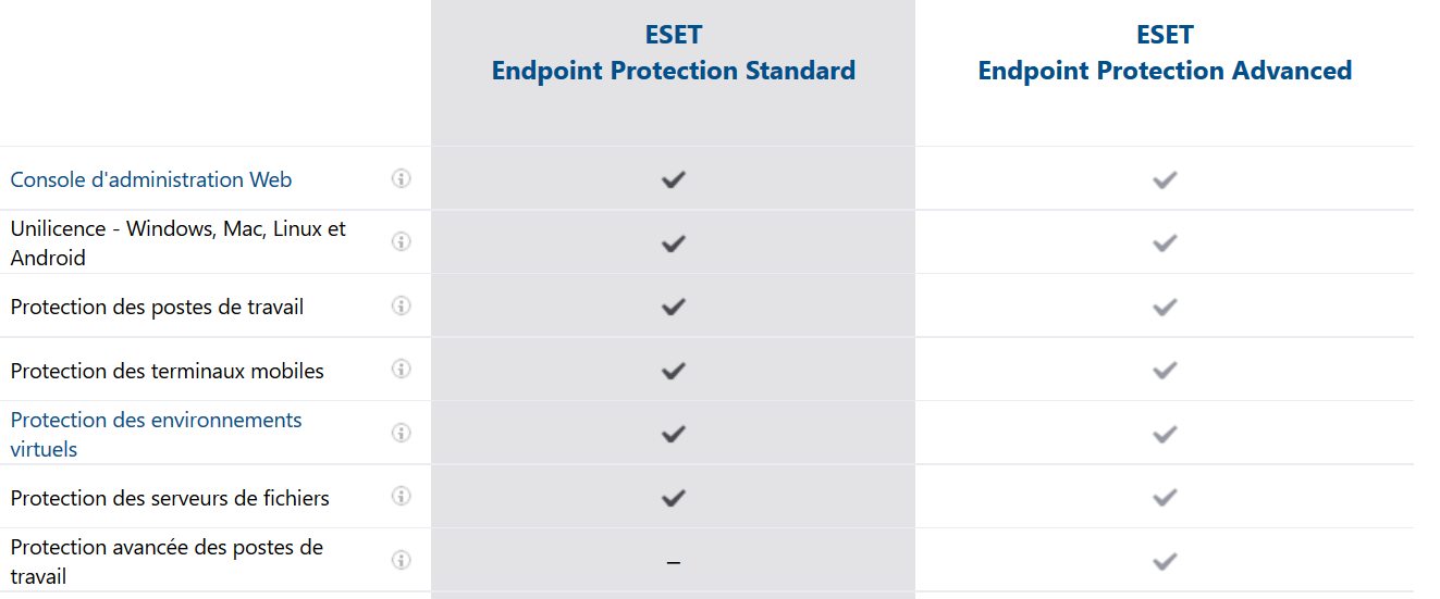 Eset Endpoint Protection